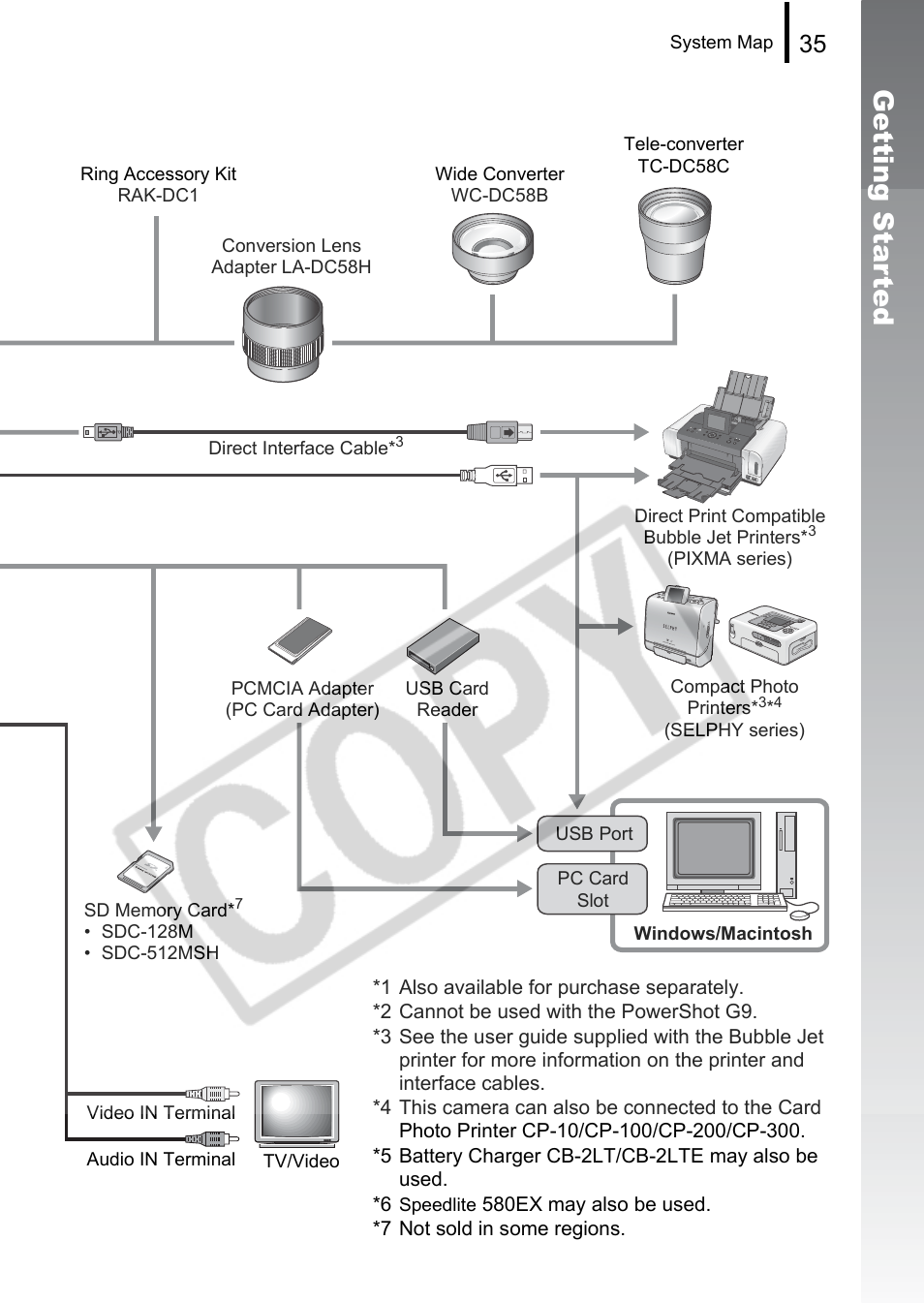 Getting star ted | Canon PowerShot G9 User Manual | Page 37 / 275