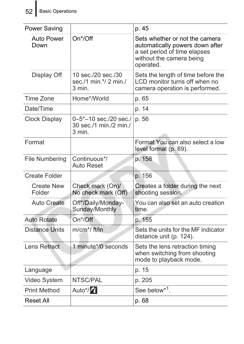 Canon PowerShot G9 User Manual | Page 54 / 275