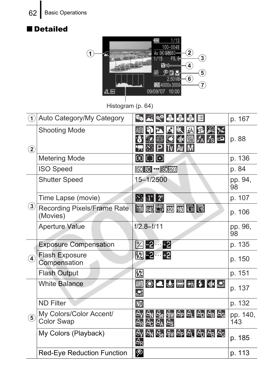 Canon PowerShot G9 User Manual | Page 64 / 275