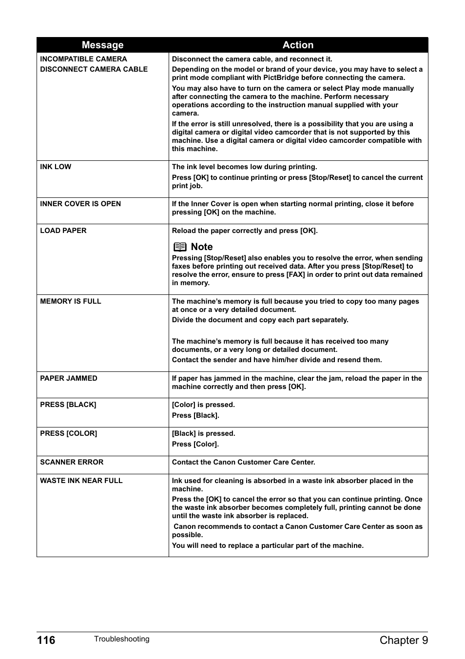 116 chapter 9, Message action | Canon Pixma MP530 User Manual | Page 118 / 176