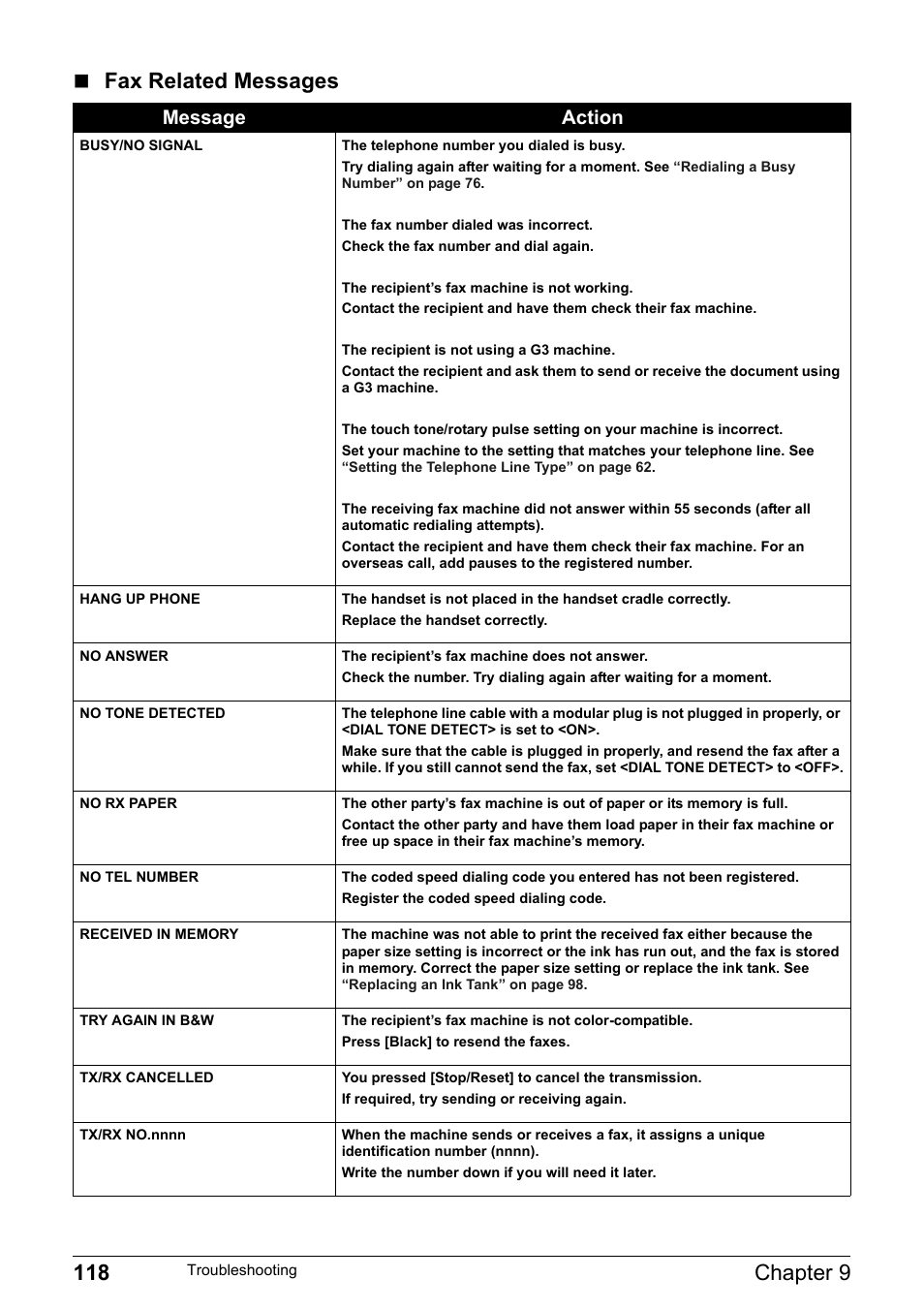 118 chapter 9, Fax related messages, Message action | Canon Pixma MP530 User Manual | Page 120 / 176