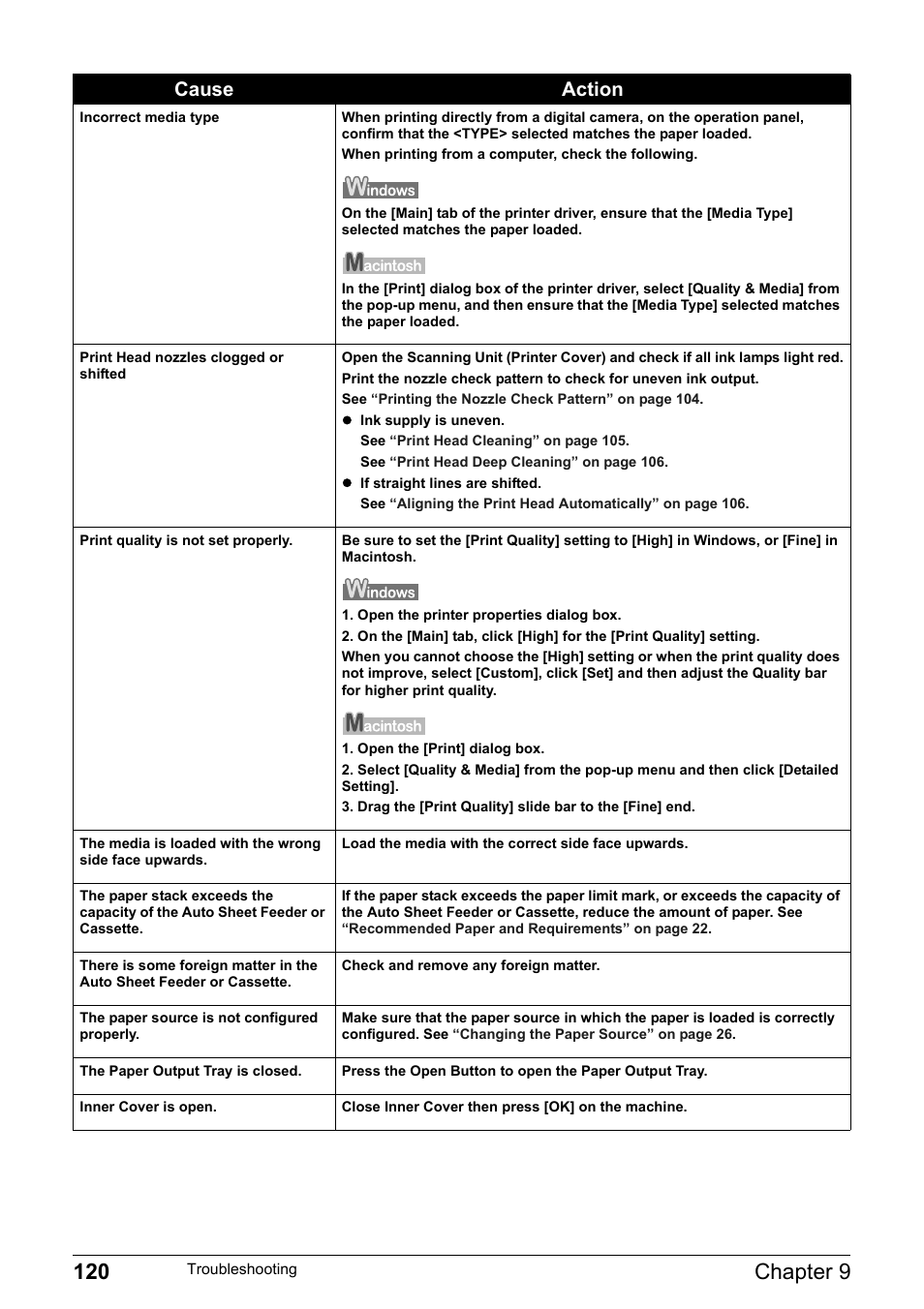 120 chapter 9, Cause action | Canon Pixma MP530 User Manual | Page 122 / 176