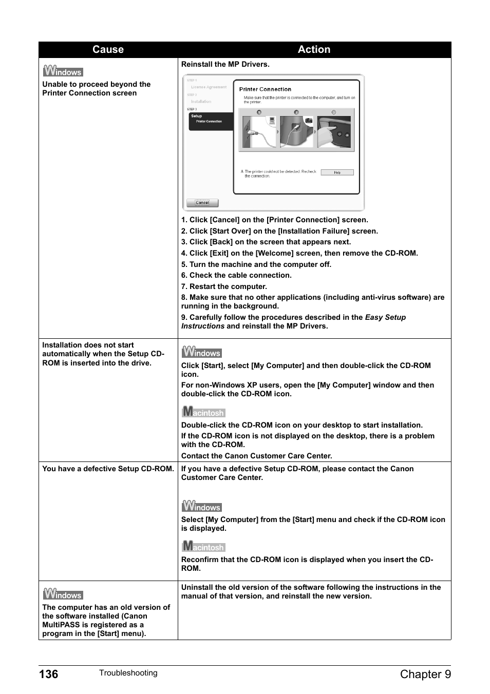 136 chapter 9, Cause action | Canon Pixma MP530 User Manual | Page 138 / 176