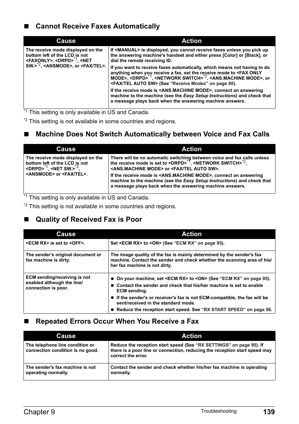 Chapter 9 139, Cannot receive faxes automatically, Cause action | Canon Pixma MP530 User Manual | Page 141 / 176