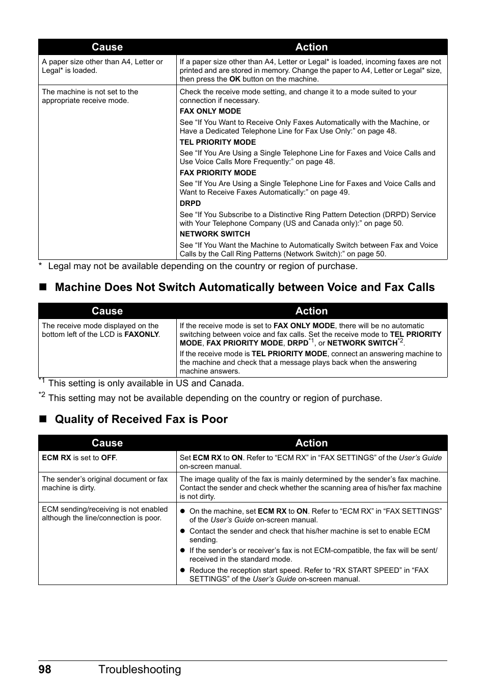 98 troubleshooting, Quality of received fax is poor, Cause action | Canon PIXMA MX310 User Manual | Page 102 / 124