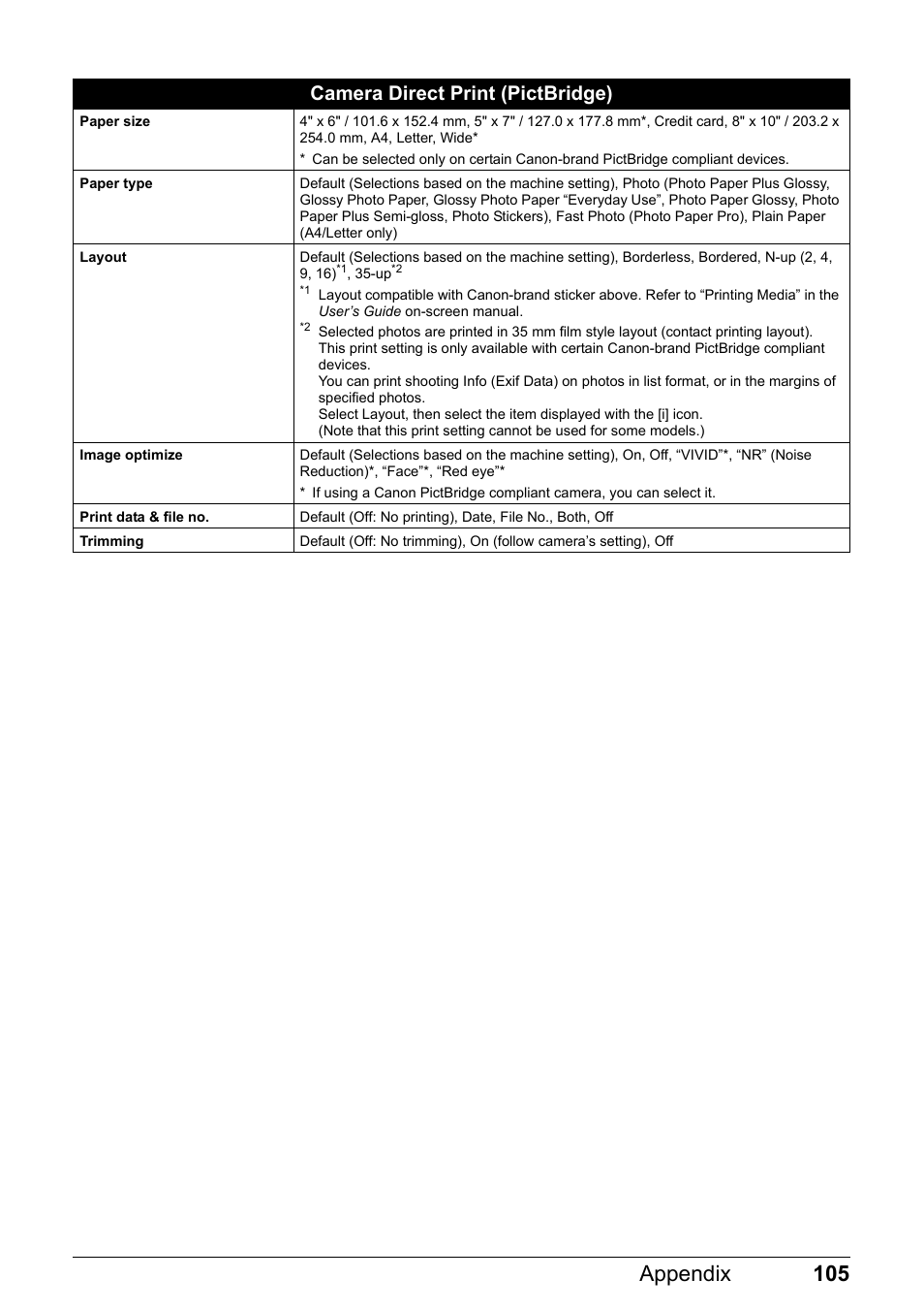 105 appendix, Camera direct print (pictbridge) | Canon PIXMA MX310 User Manual | Page 109 / 124