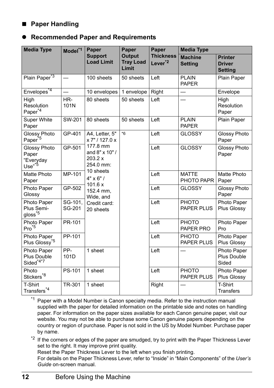 Canon PIXMA MX310 User Manual | Page 16 / 124