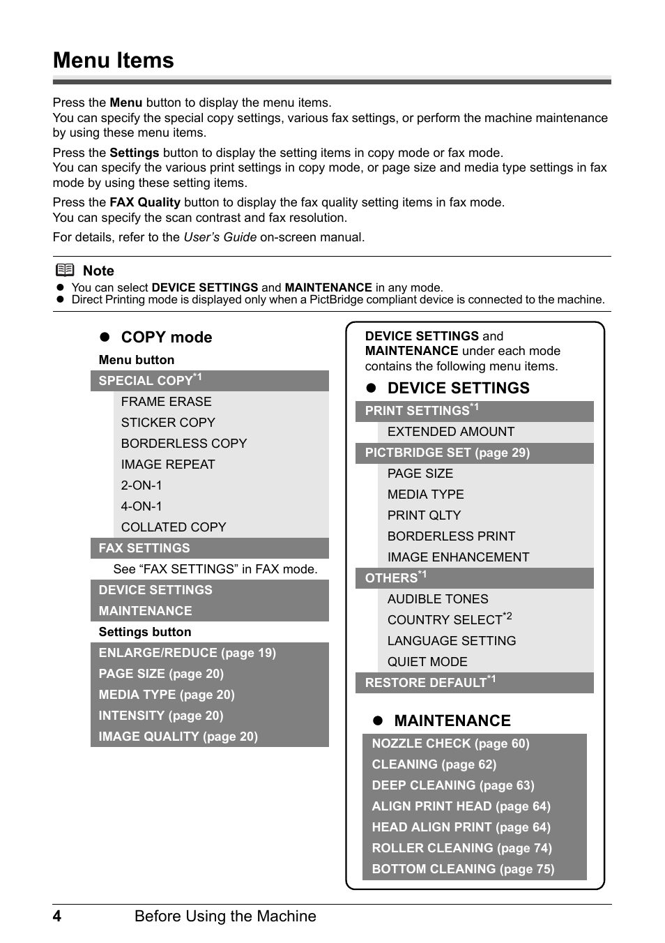 Menu items | Canon PIXMA MX310 User Manual | Page 8 / 124
