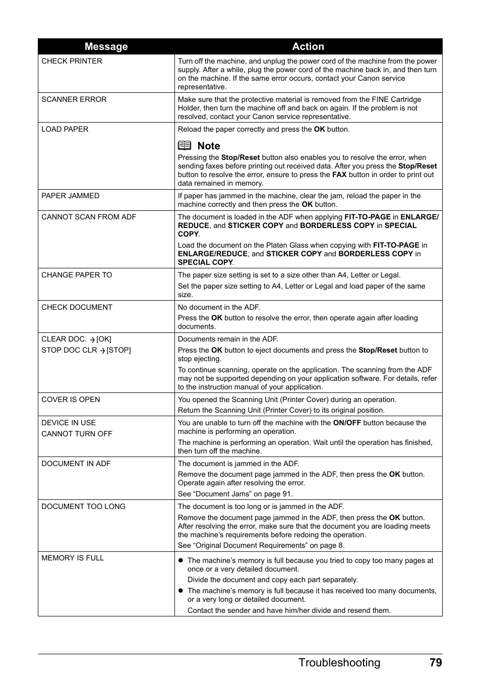 79 troubleshooting, Message action | Canon PIXMA MX310 User Manual | Page 83 / 124