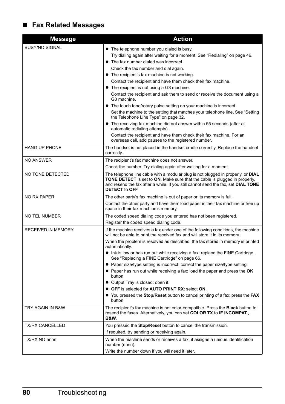 80 troubleshooting  fax related messages, Message action | Canon PIXMA MX310 User Manual | Page 84 / 124