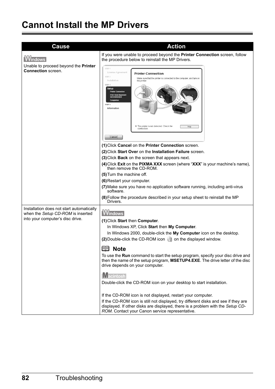 Cannot install the mp drivers, 82 troubleshooting, Cause action | Canon PIXMA MX310 User Manual | Page 86 / 124