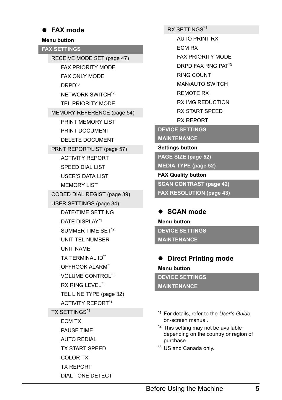 5before using the machine z fax mode, Zscan mode, Zdirect printing mode | Canon PIXMA MX310 User Manual | Page 9 / 124