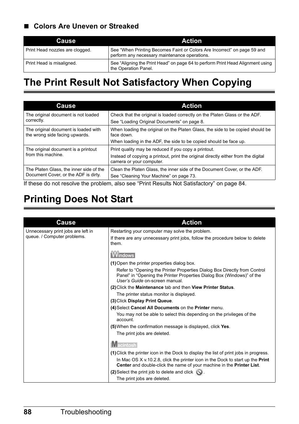 The print result not satisfactory when copying, Printing does not start, 88 troubleshooting  colors are uneven or streaked | Canon PIXMA MX310 User Manual | Page 92 / 124