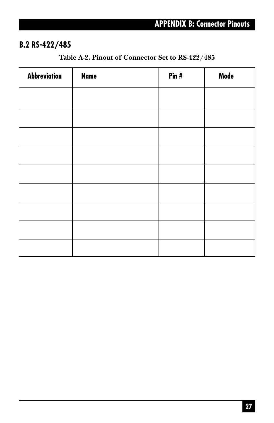 Abbreviation name pin # mode | Black Box IC187C User Manual | Page 28 / 36