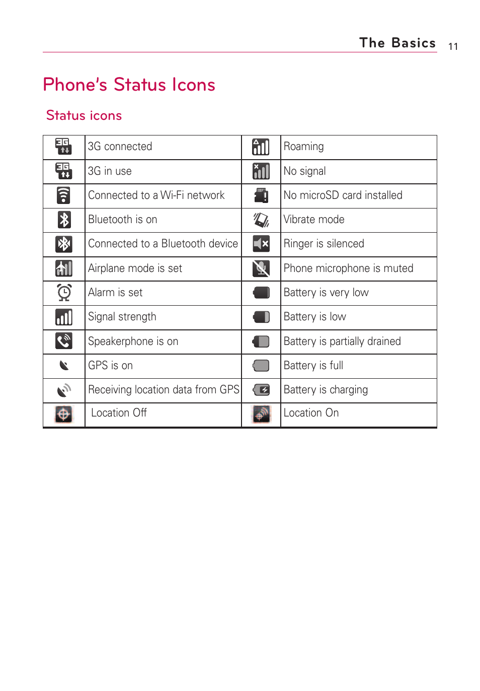 Phone’s status icons, The basics, Status icons | LG Optimus MS690 User Manual | Page 13 / 155
