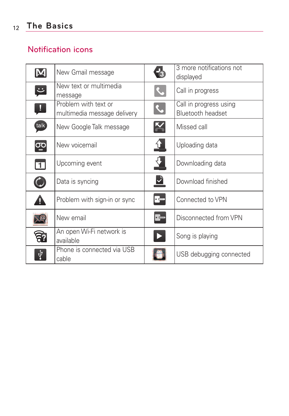 Notification icons the basics | LG Optimus MS690 User Manual | Page 14 / 155