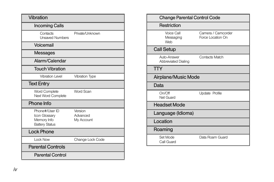 LG Rumor touch User Manual | Page 10 / 158