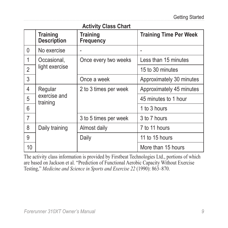 For information on | Garmin Forerunner 310XT User Manual | Page 13 / 56