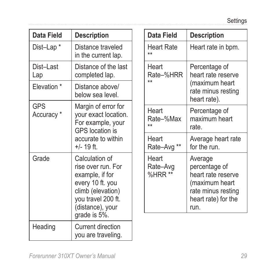 Garmin Forerunner 310XT User Manual | Page 33 / 56