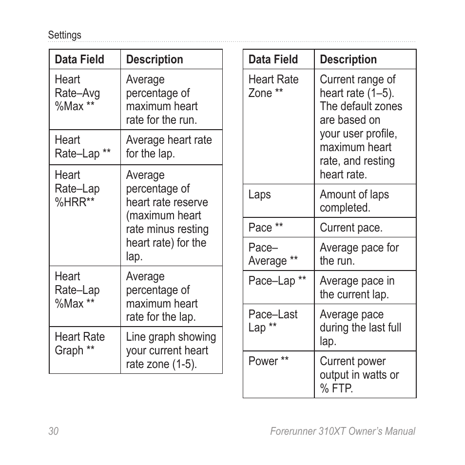 Garmin Forerunner 310XT User Manual | Page 34 / 56