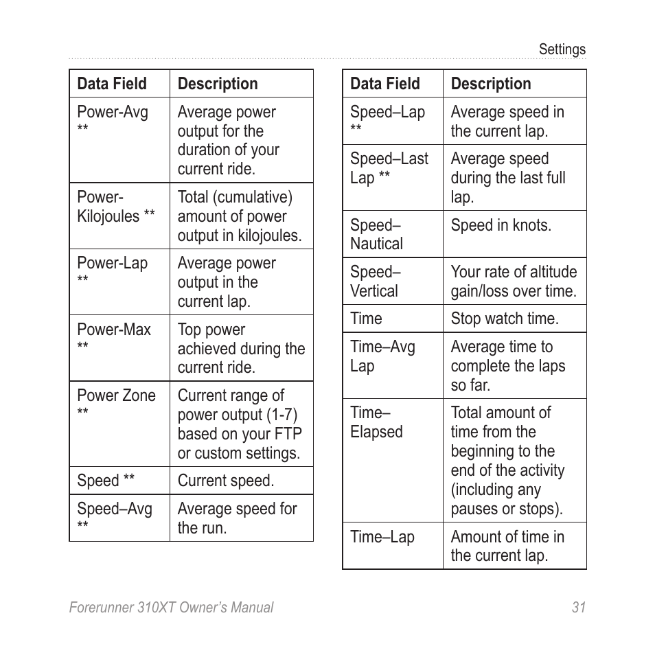 Garmin Forerunner 310XT User Manual | Page 35 / 56