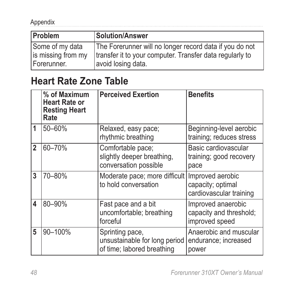 Heart rate zone table, Based on your maximum | Garmin Forerunner 310XT User Manual | Page 52 / 56