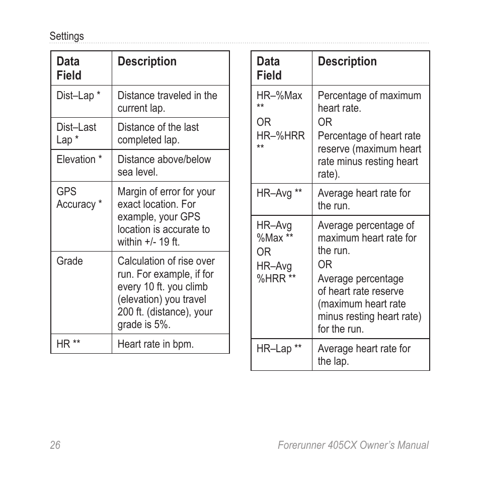 Garmin Forerunner 405 CX User Manual | Page 32 / 56