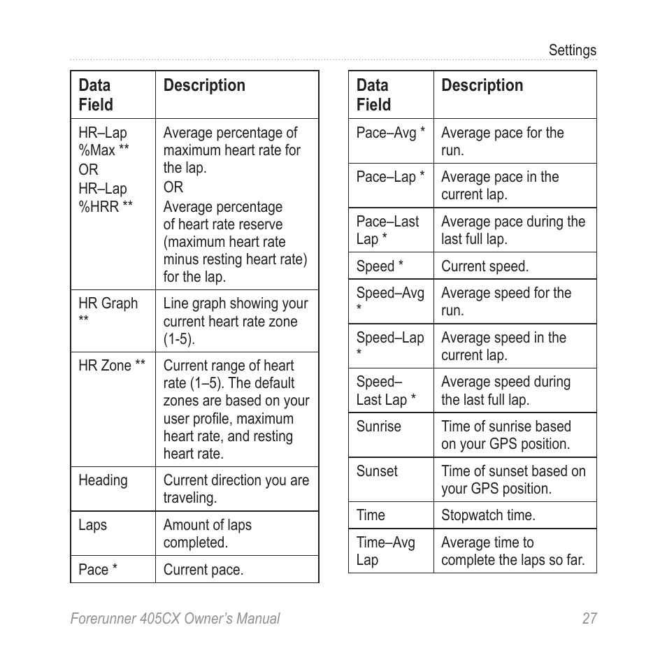 Garmin Forerunner 405 CX User Manual | Page 33 / 56