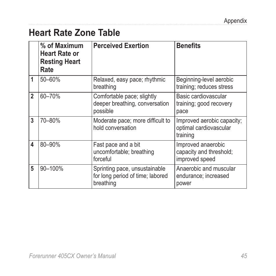 Heart rate zone table, Based on your maximum and | Garmin Forerunner 405 CX User Manual | Page 51 / 56