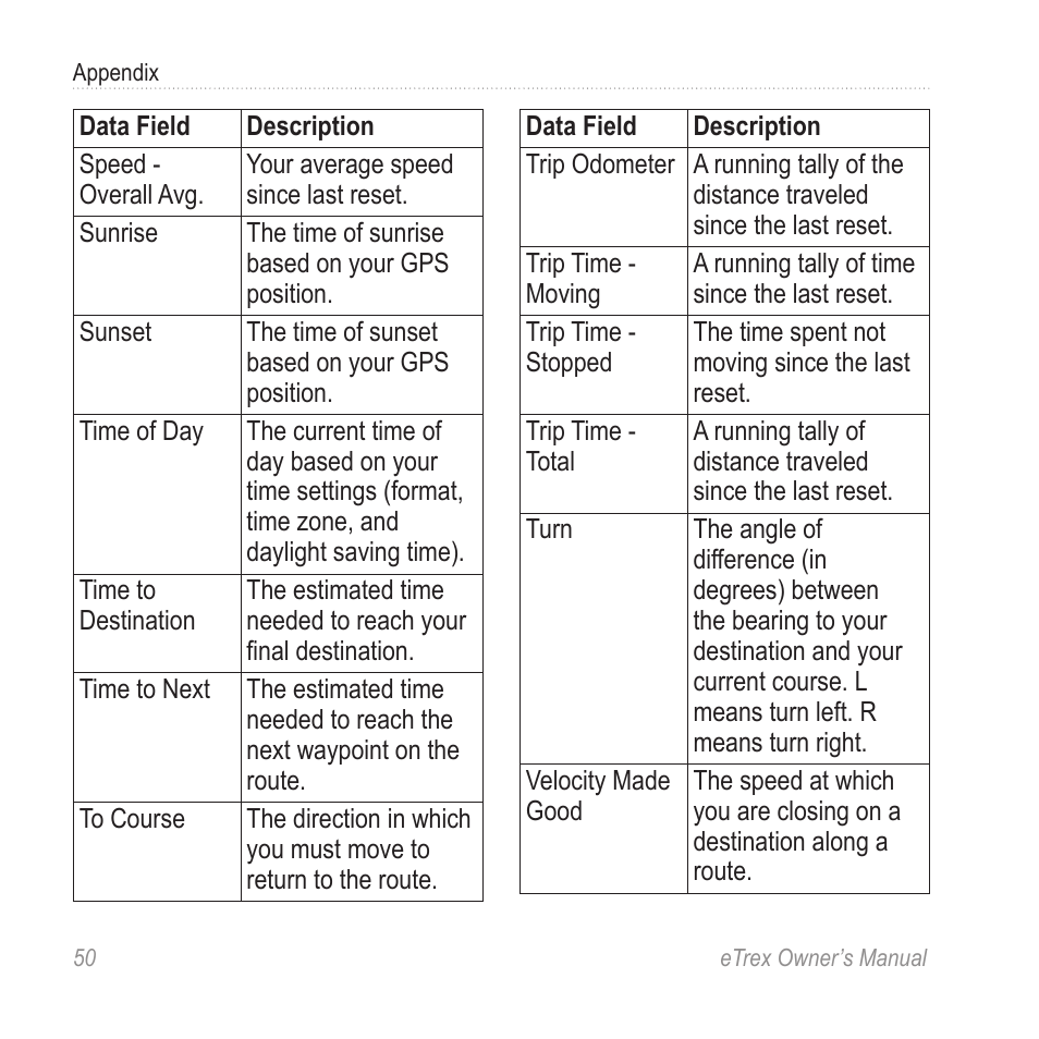 Garmin eTrex User Manual | Page 50 / 60