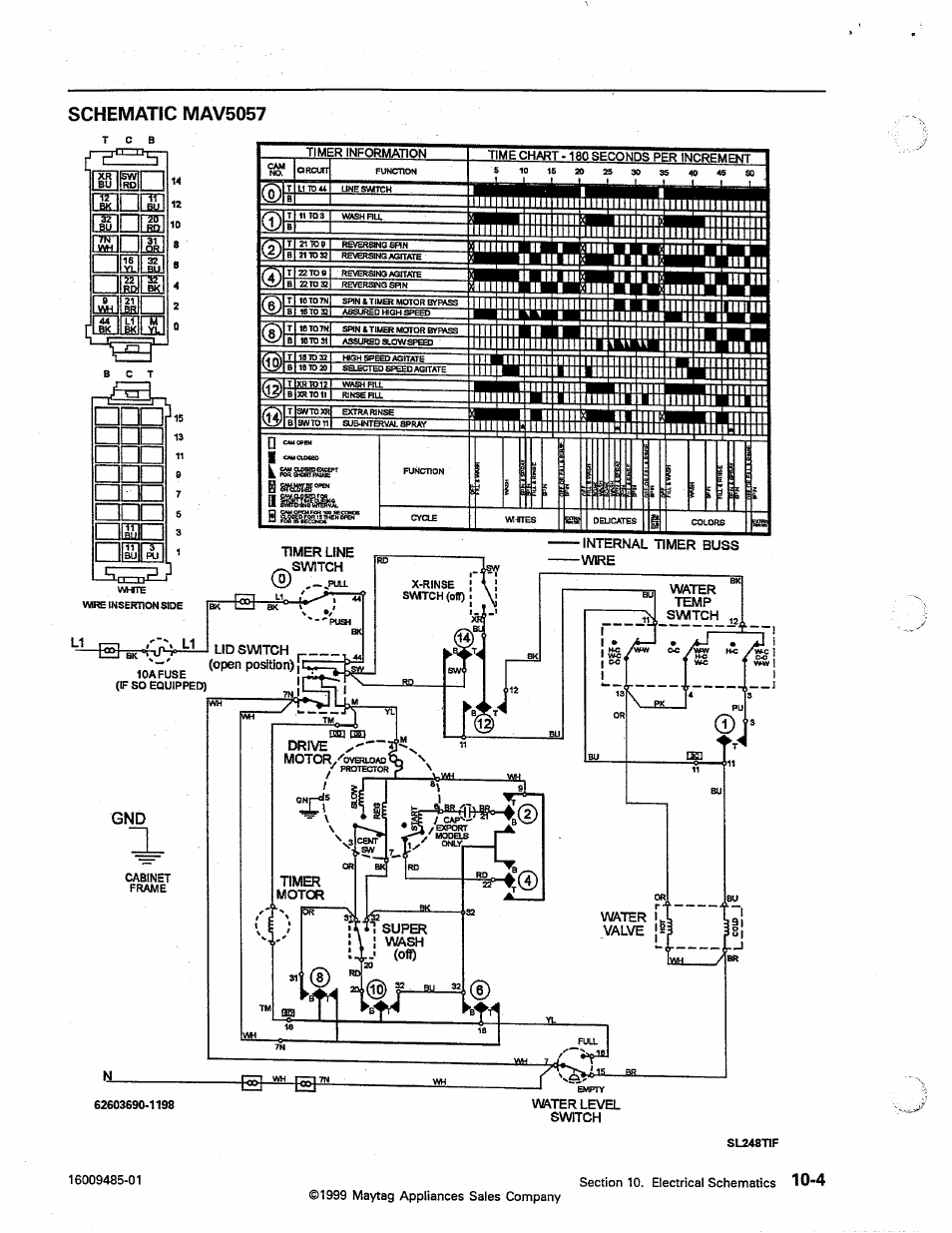 Schematic mav5057, Schematic mav5057 -4, Xr bu rd{ 1 ^u hi bul [tt l | Qj u, Nu [h riti, I31 "si lbuj pk lsij pe l3j b | Maytag Atlantis User Manual | Page 100 / 120