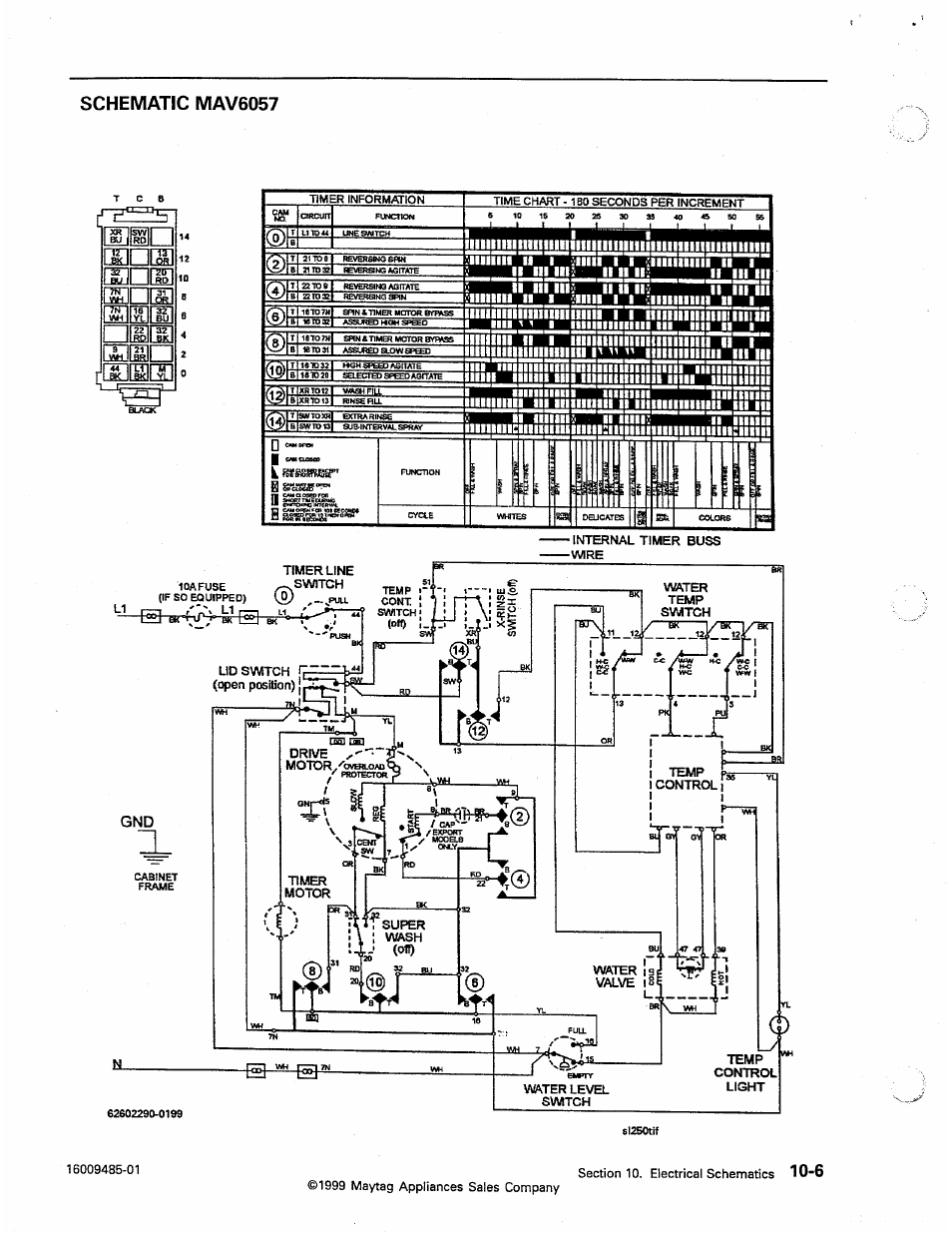 Schematic mav6057, Gsf'cbes | Maytag Atlantis User Manual | Page 102 / 120