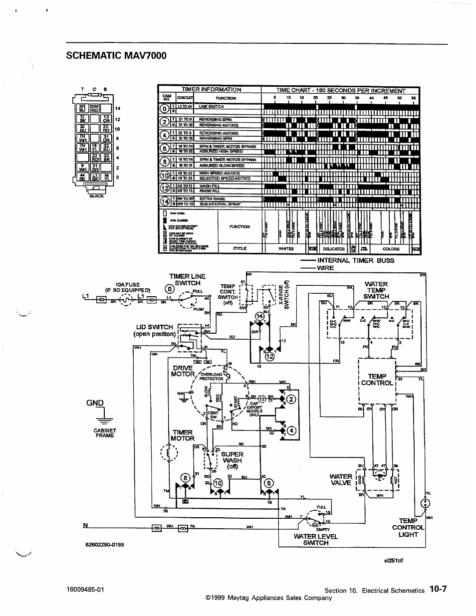 Schematic mav7000 | Maytag Atlantis User Manual | Page 103 / 120