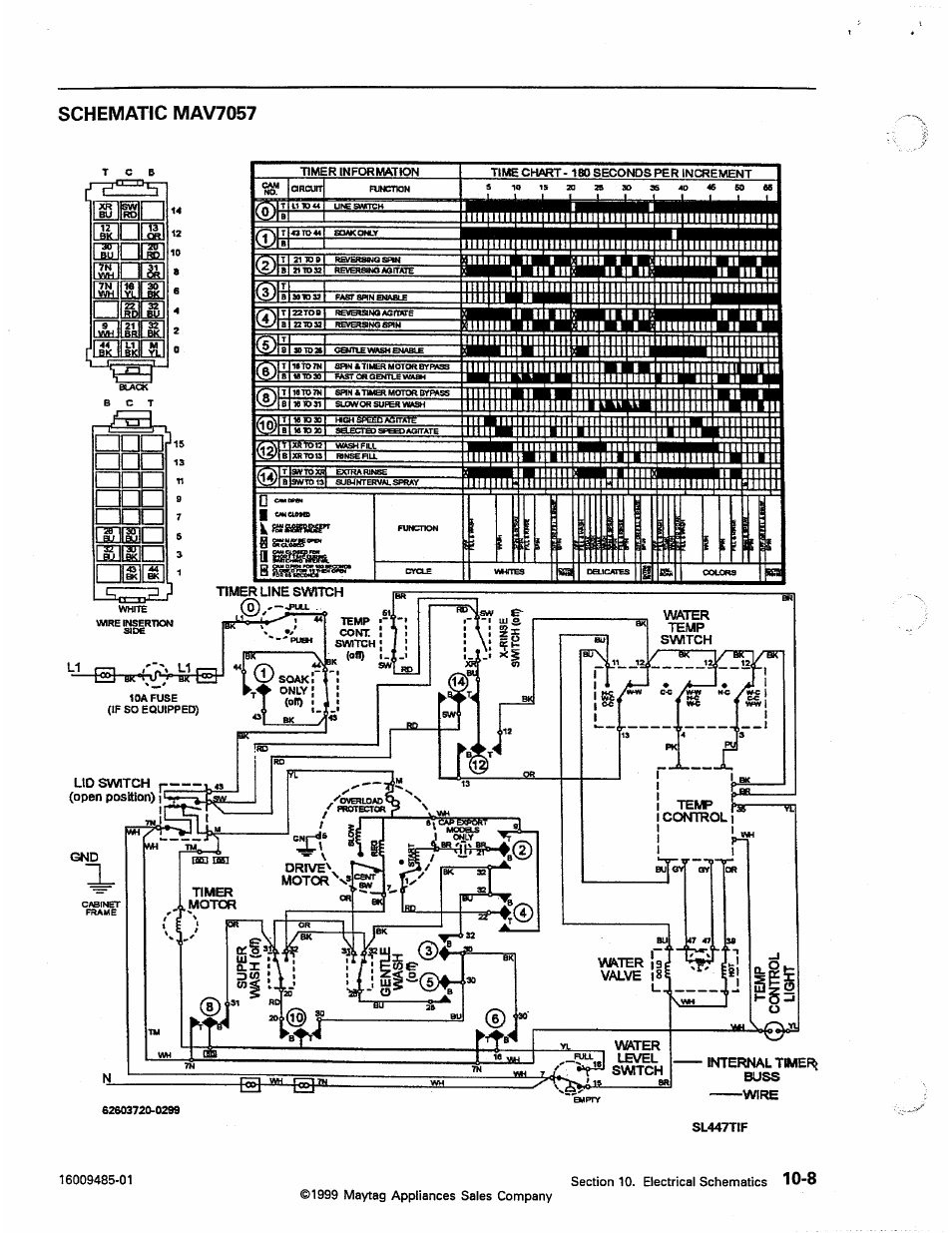 J ikj, Schematic mav7057, Ii 1 | Zid ii 1 ii 1 ii 1, Sll^ ds, Ifufn 1, Puw e\i | Maytag Atlantis User Manual | Page 104 / 120