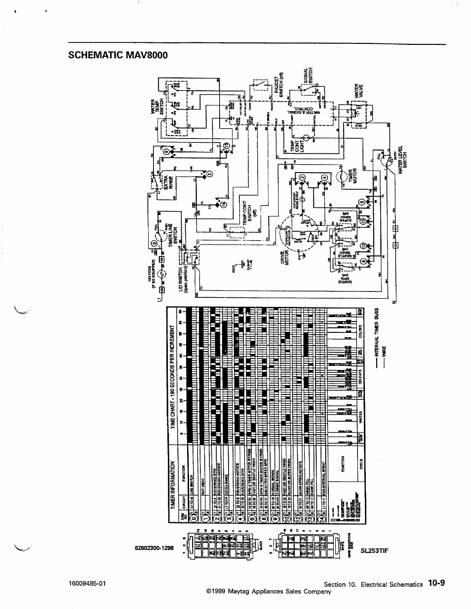 Schematic mav8000, Schematic mav6057 -6 | Maytag Atlantis User Manual | Page 105 / 120