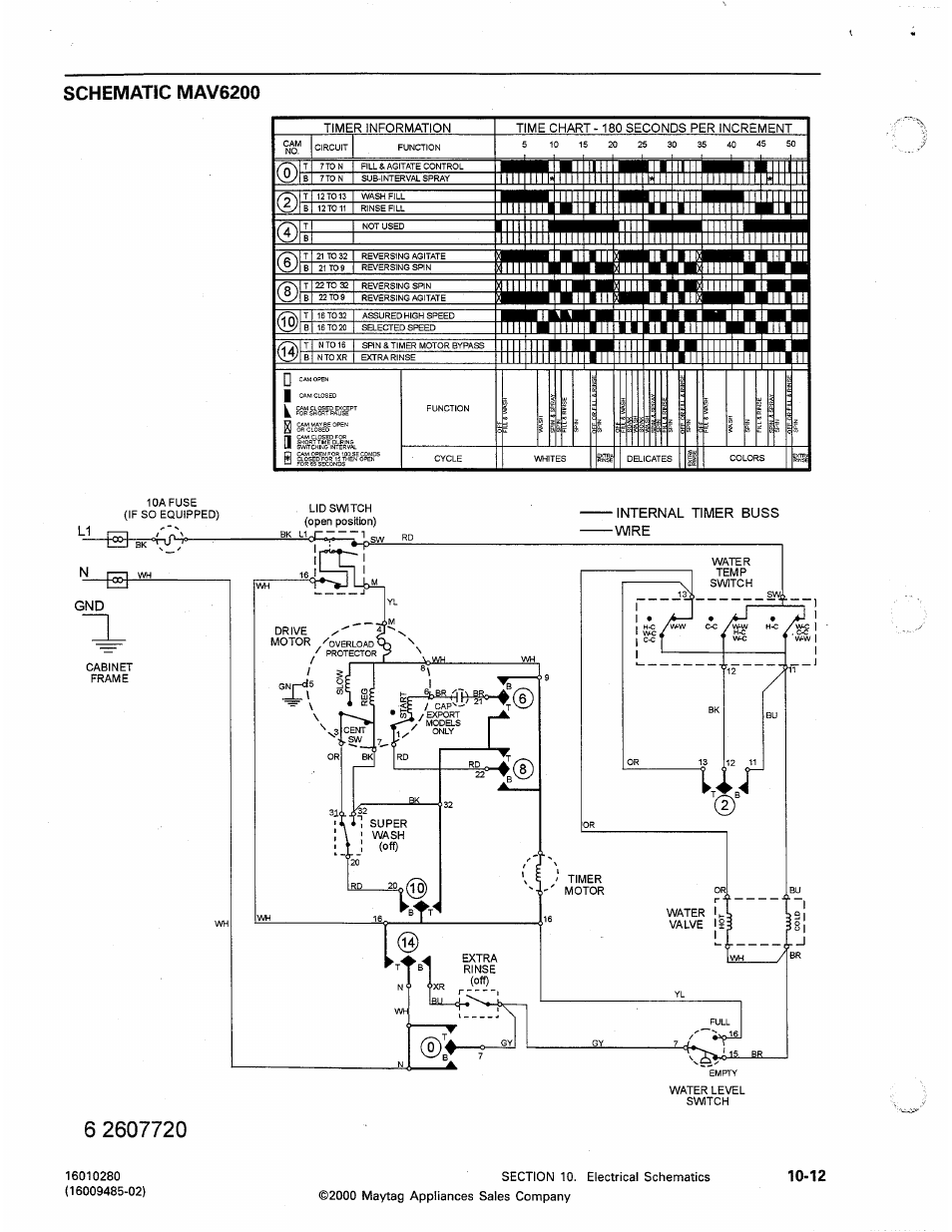 Schematic mav6200, Schematic mav8000 -9, O' i k | Maytag Atlantis User Manual | Page 108 / 120