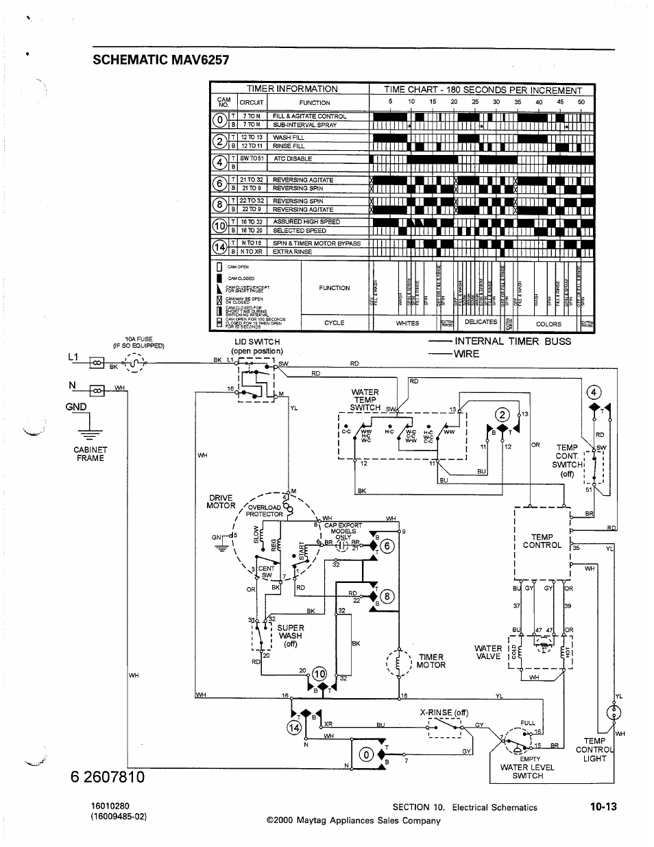 Schematic mav6257 | Maytag Atlantis User Manual | Page 109 / 120
