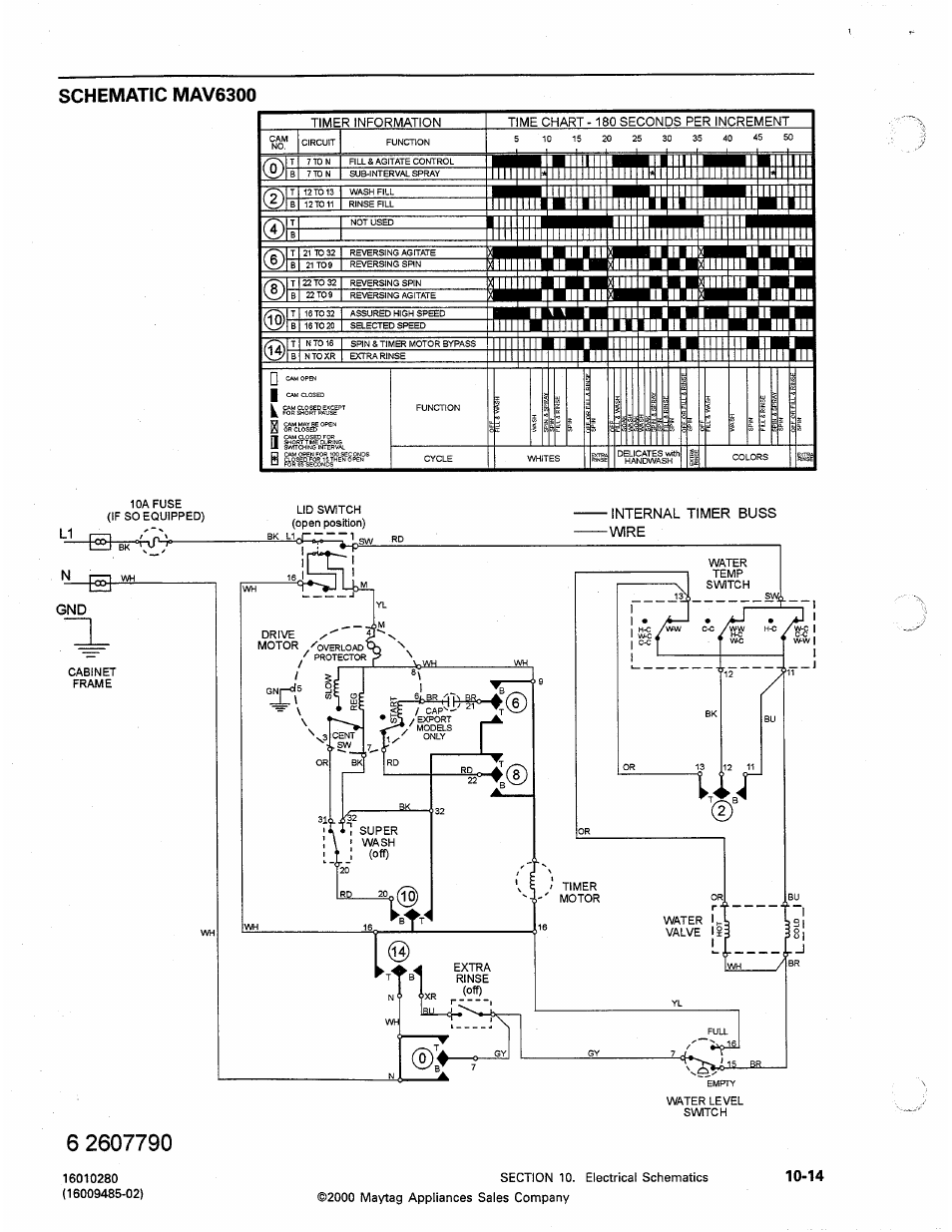 Maytag Atlantis User Manual | Page 110 / 120