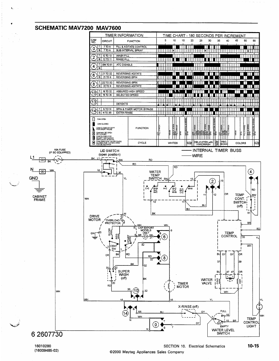 Maytag Atlantis User Manual | Page 111 / 120