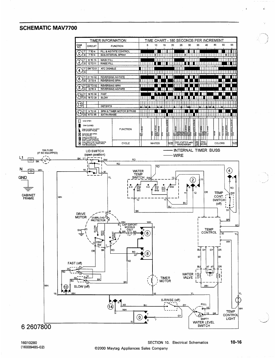 Schematic mav7700 | Maytag Atlantis User Manual | Page 112 / 120