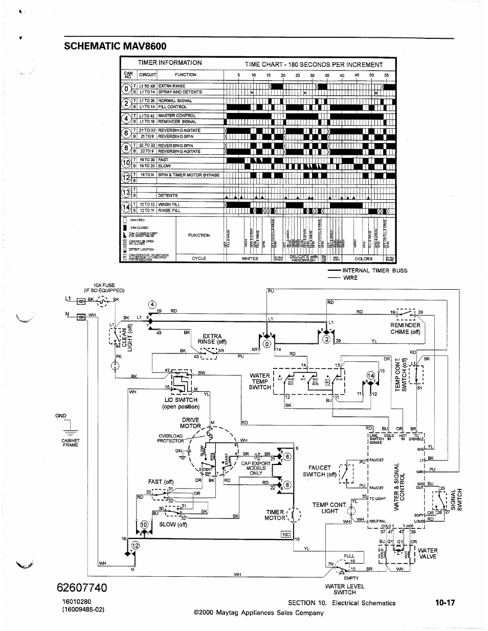 Schematic mav8600 | Maytag Atlantis User Manual | Page 113 / 120