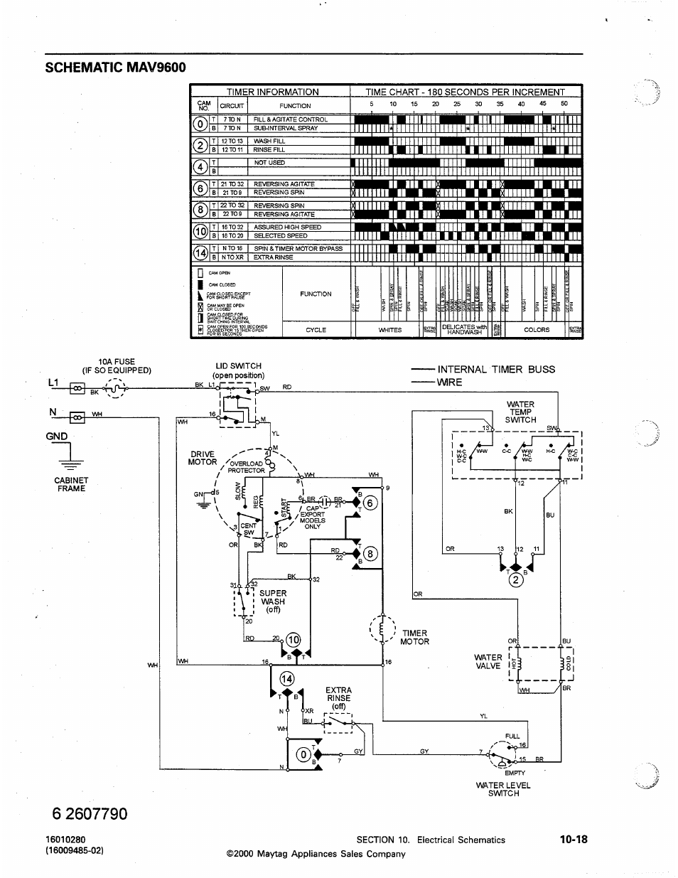 Schematic mav9600, Schematic mav8057 -10 | Maytag Atlantis User Manual | Page 114 / 120