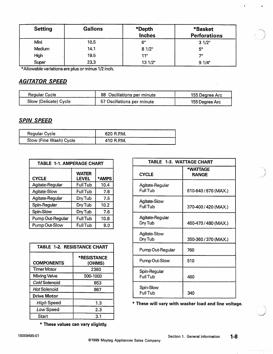 Maytag Atlantis User Manual | Page 16 / 120