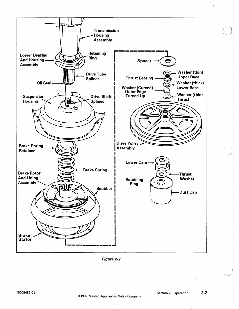 Maytag Atlantis User Manual | Page 22 / 120