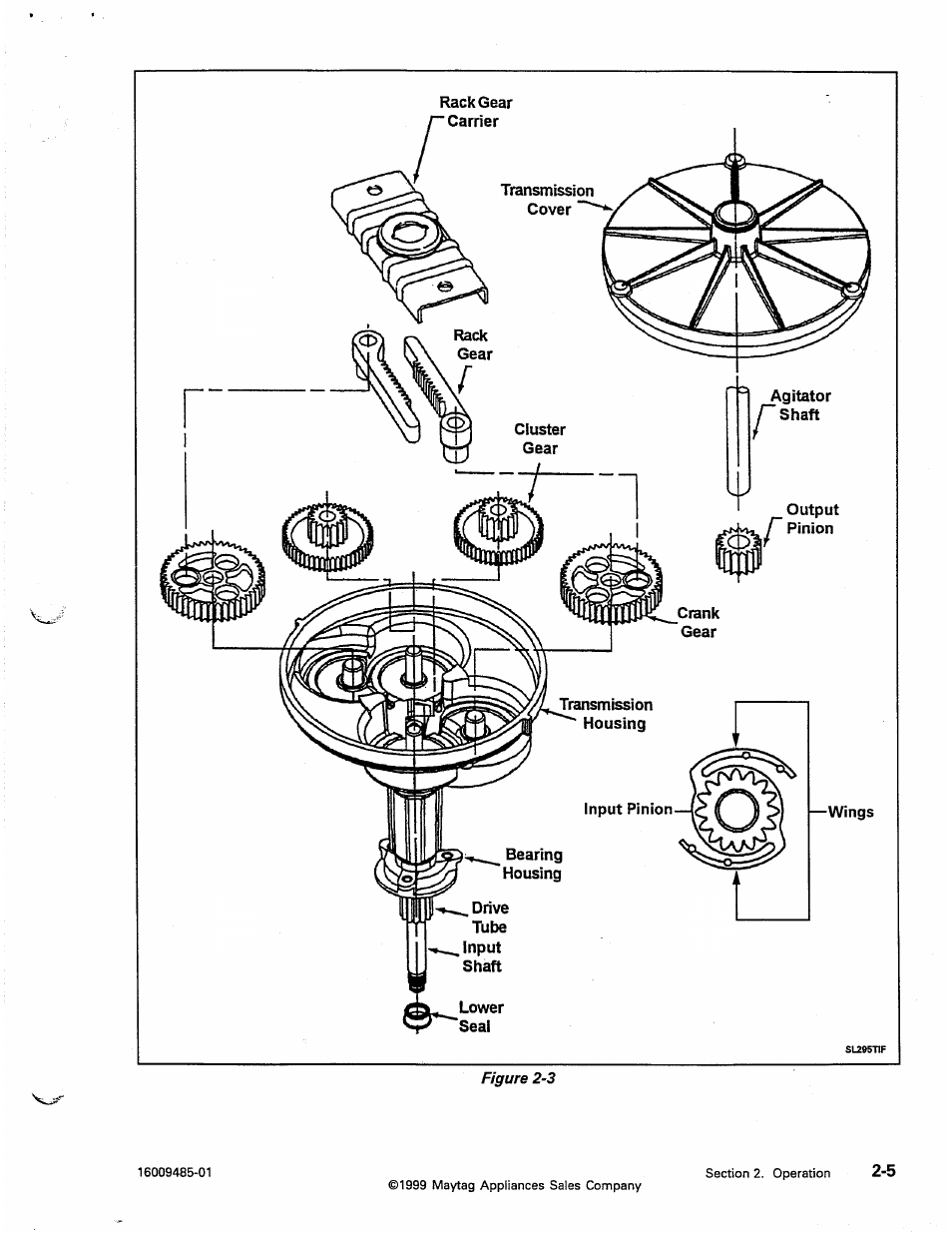 Maytag Atlantis User Manual | Page 25 / 120