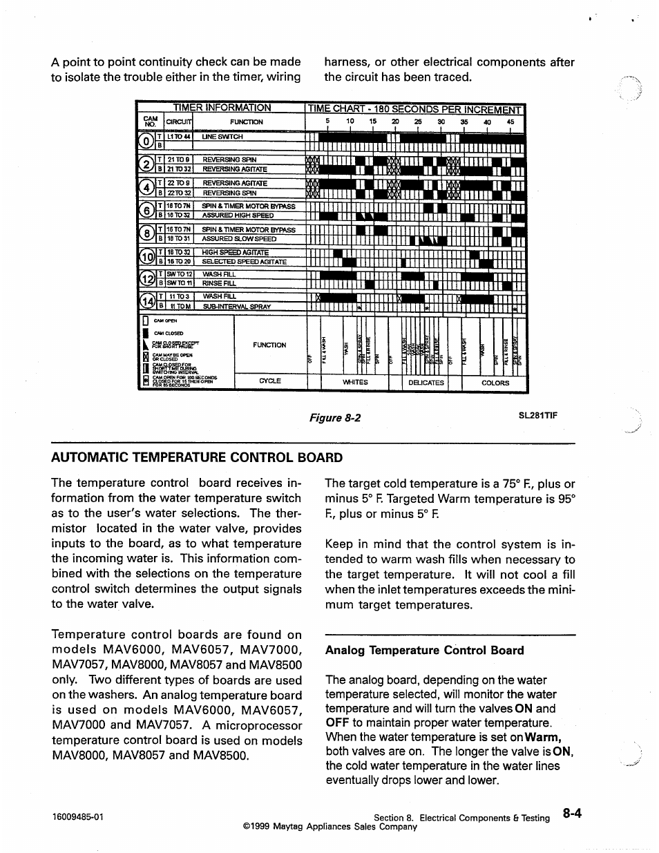 Automatic temperature control board, Automatic temperature control board -4 | Maytag Atlantis User Manual | Page 74 / 120