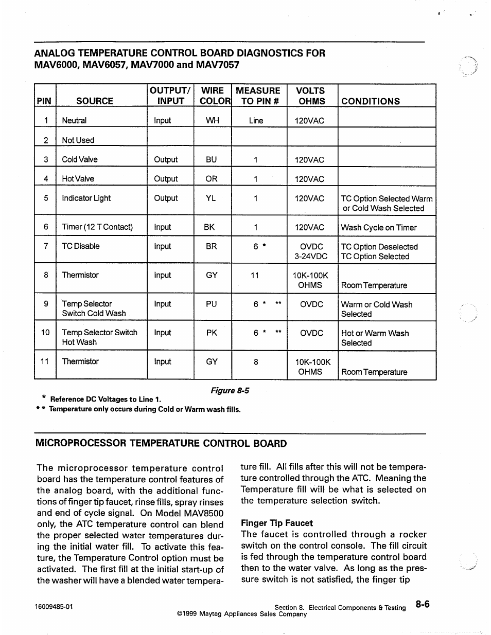 Microprocessor temperature control board, Microprocessor temperature control board -6 | Maytag Atlantis User Manual | Page 76 / 120