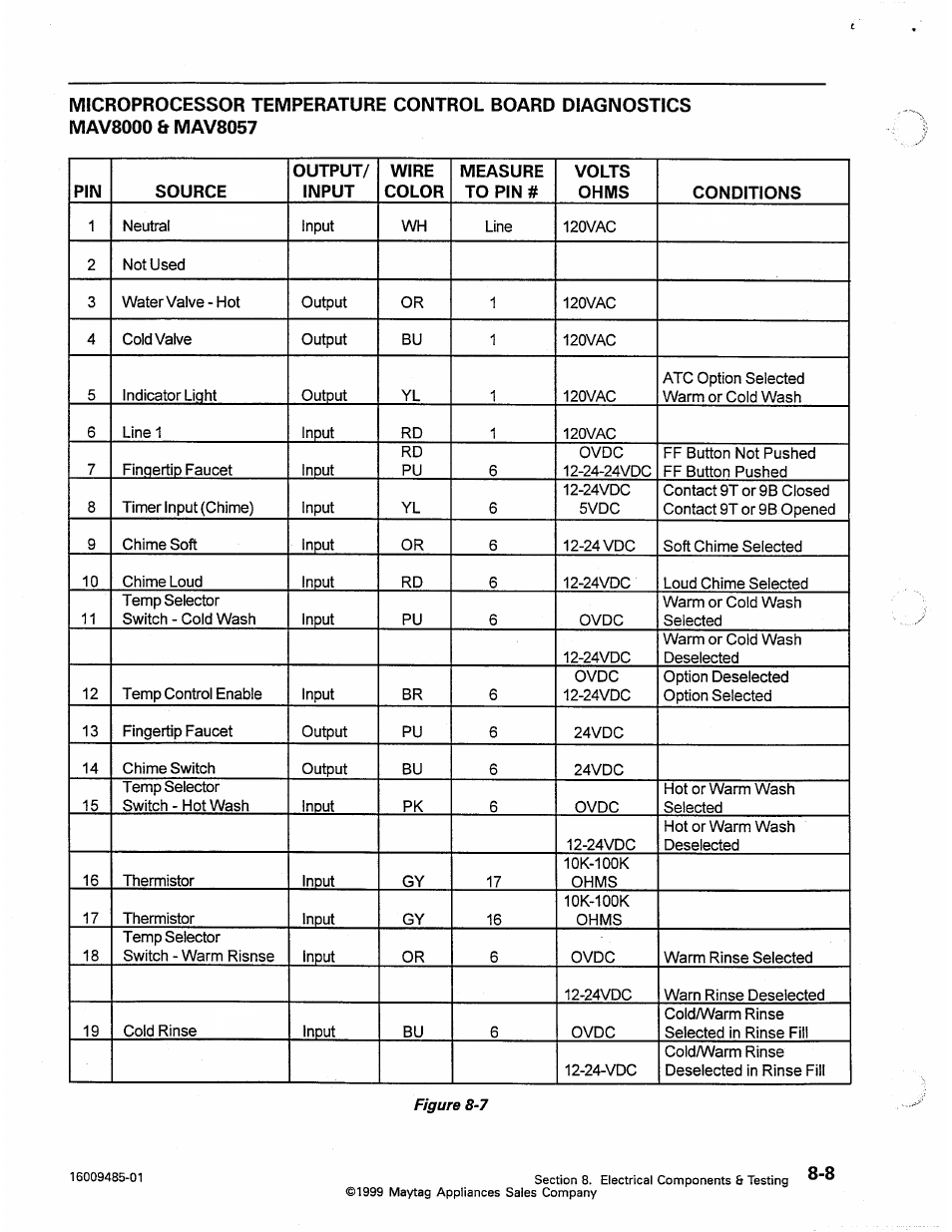 Maytag Atlantis User Manual | Page 78 / 120