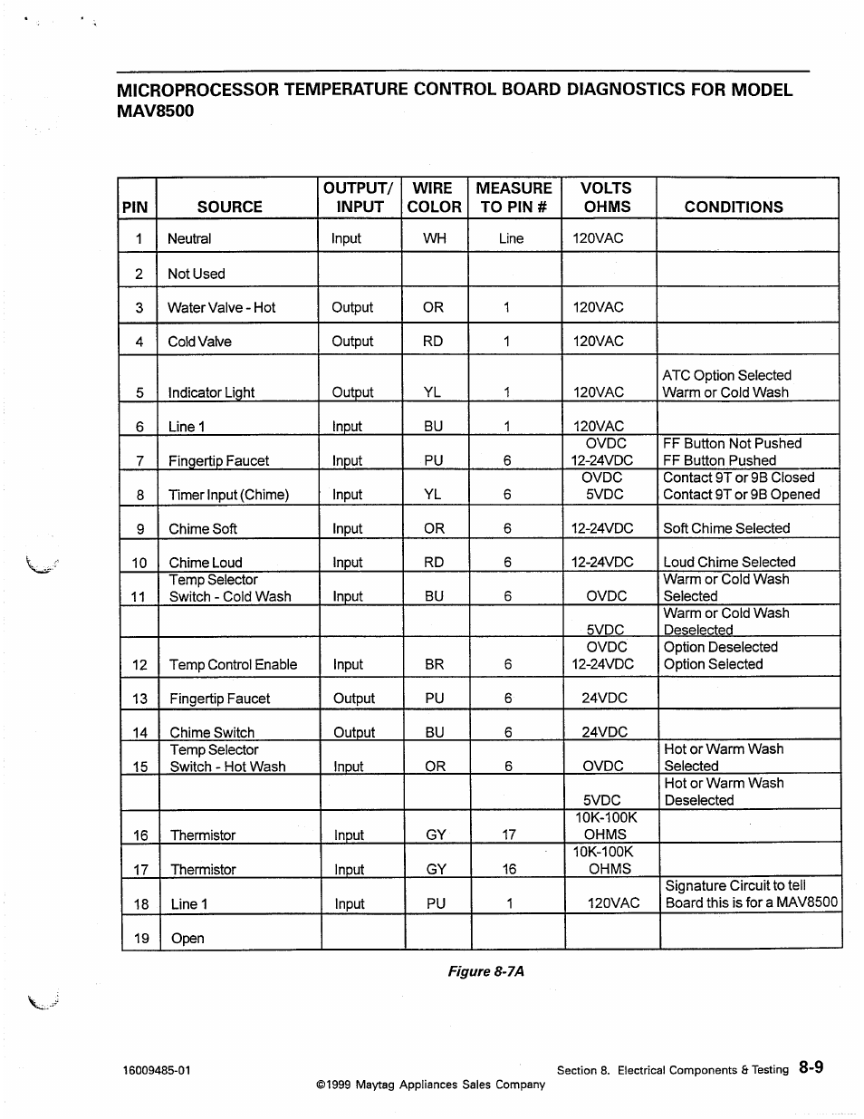 Maytag Atlantis User Manual | Page 79 / 120