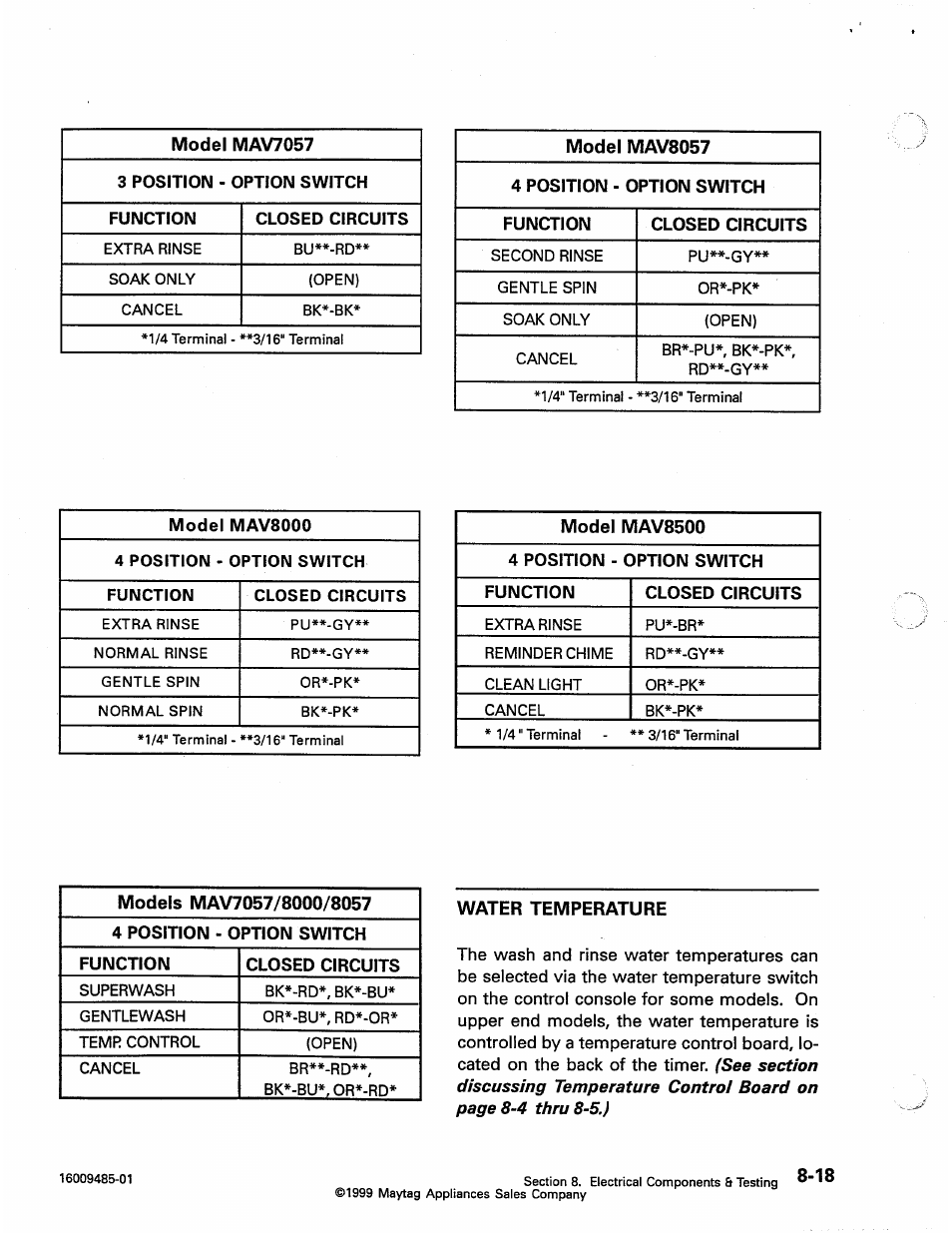 Water temperature, Water temperature -17 | Maytag Atlantis User Manual | Page 88 / 120